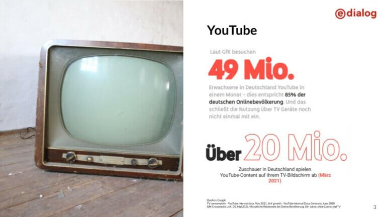 Case Study DFV Connected TV 2021 - Slide 2