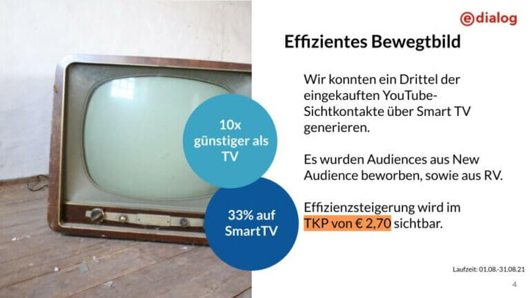 Case Study DFV Connected TV 2021 - Slide 3