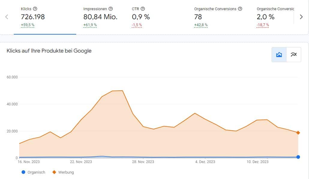 Wie konform muss ein Cookie-Banner sein?