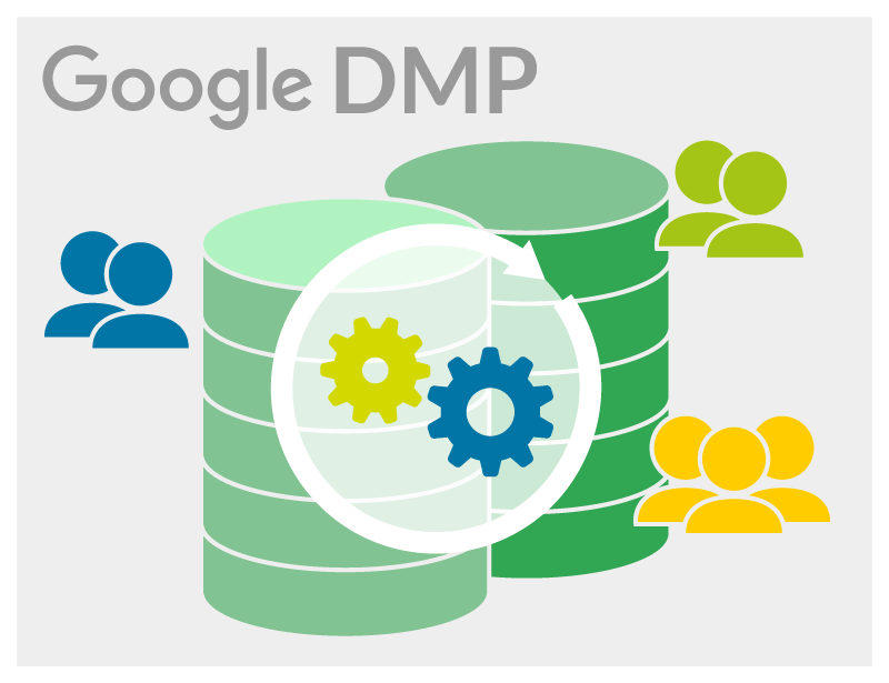 Die neue Google DMP in Display & Video 360: Audience Management