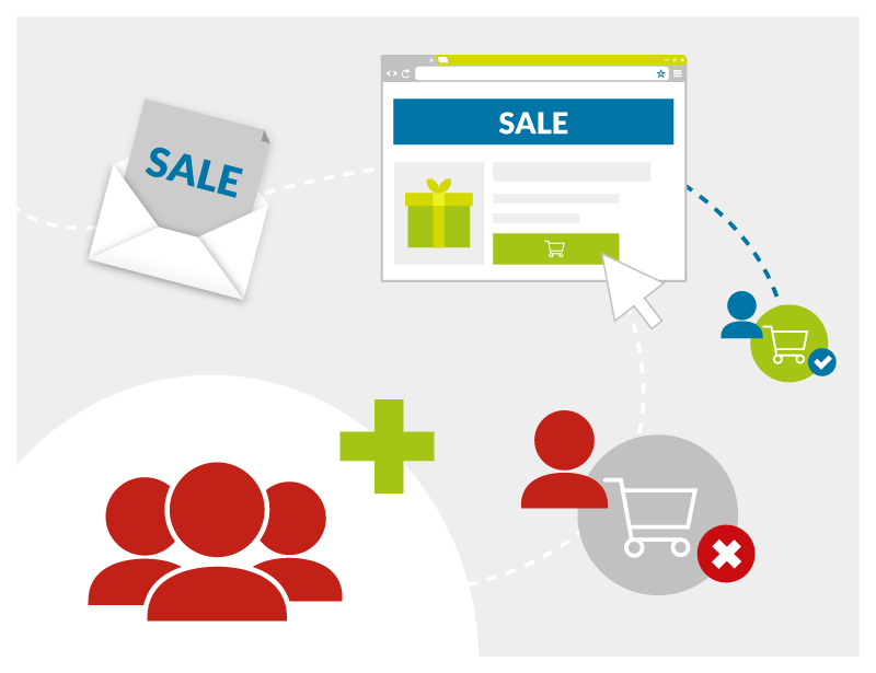 Advanced Analysis – Was kann das neue Google Analytics 360 Feature?