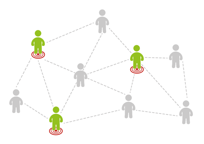Das Online Targeting Kompendium für RTB
