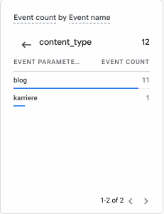 Blog GA4 Modify Events - Ergebnis Einlaufende Parameter