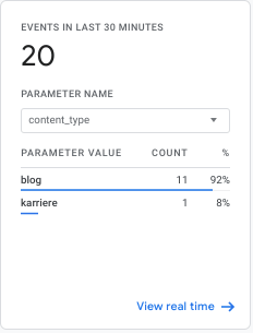 Blog GA4 Modify Events - Einlaufende Parameter für ein bestimmtes Event