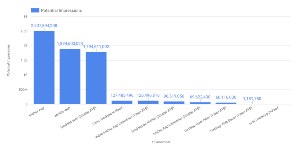 Verfügbares Inventar