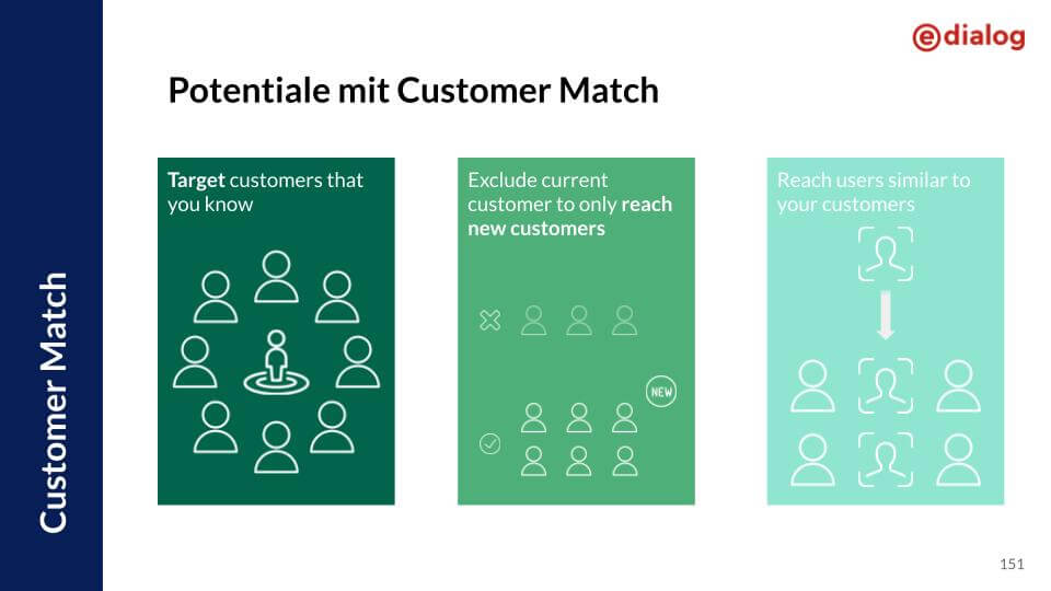 Blog Consent Auswirkungen Potentiale Customer Match
