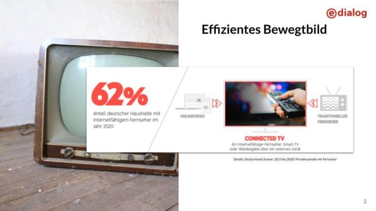 Case Study DFV Connected TV 2021 - Slide 1