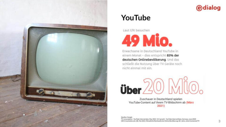 Case Study DFV Connected TV 2021 - Slide 2