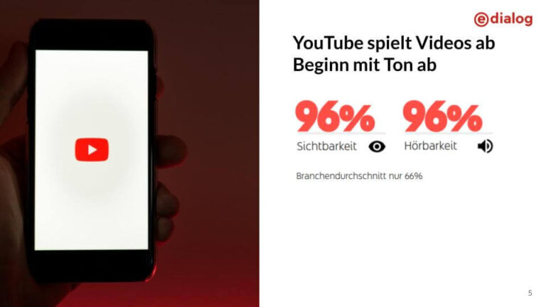 Case Study DFV Connected TV 2021 - Slide 4