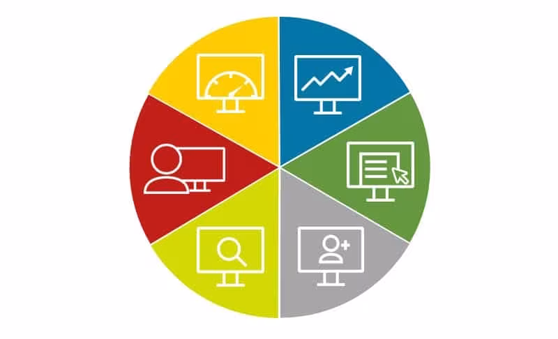 Conversion Optimierung » Wann hilft mir was?