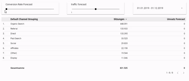 Conversion Rate Forecast