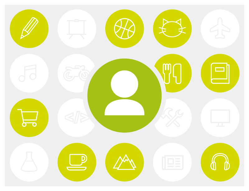 Mit Custom Affinities mehr Conversions generieren – inkl. Case Study & Tutorial