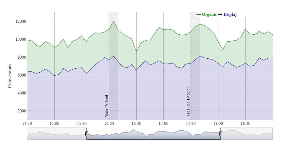 (Big) Data Science Methoden