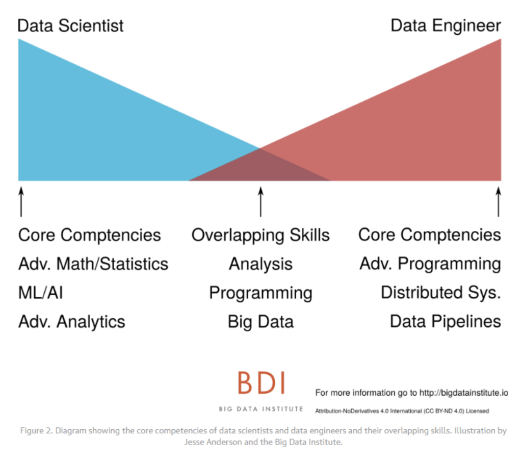 Data-Scientist-vs-Data-Engineer