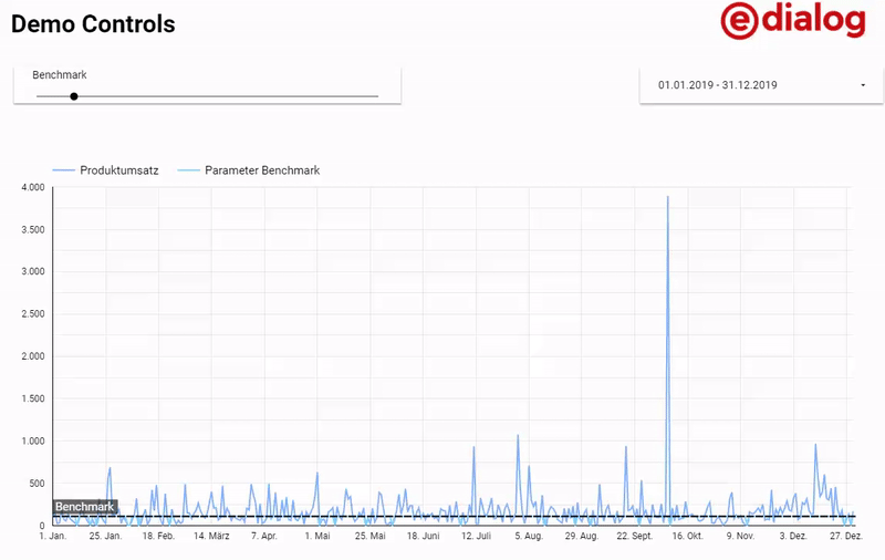 Demo Controls Benchmark