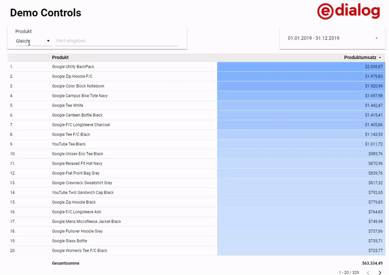 Demo Controls Eingabefeld