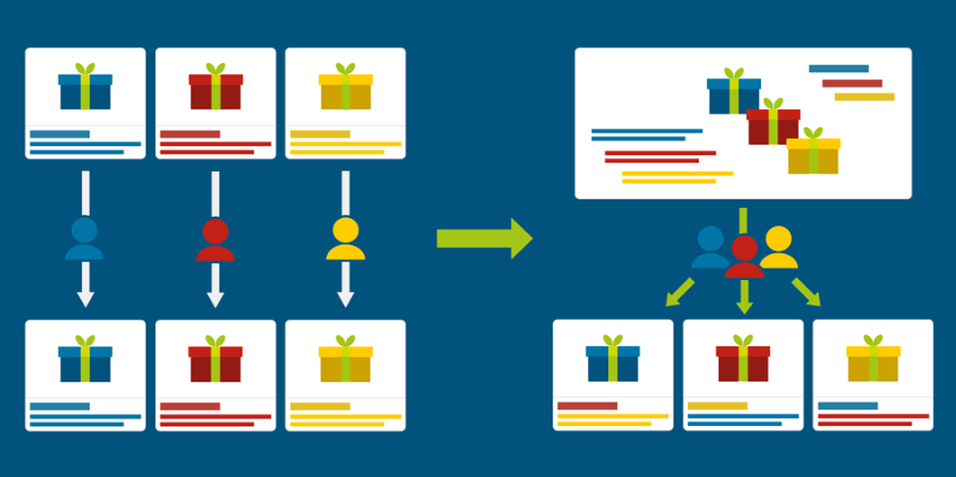 Dynamische Facebook Anzeigen