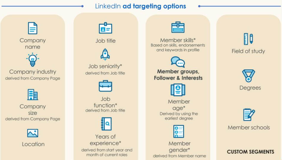 LinkedIn Ad Targeting options