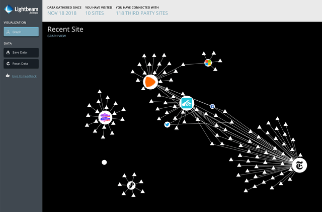 Mozilla Add On Tag Visualisierung