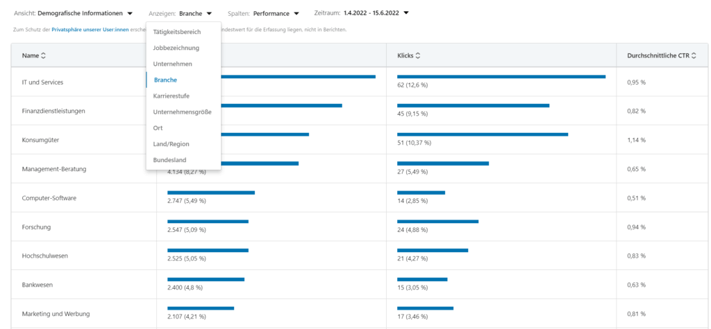 Screenshot LinkedIn Ads Targeting