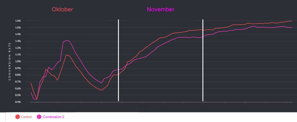 Sequentielle Tests » Hintereinander in die Fehlentscheidung