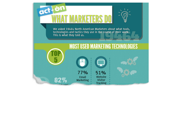 Totgesagte leben länger: Warum E-Mail Marketing so effektiv ist