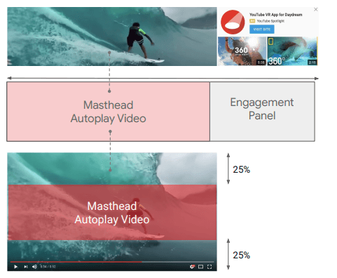 YT Masthead_Creative Example