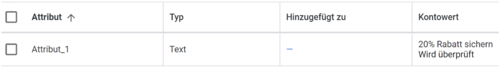 Google Ads Anzeigenanpassungen