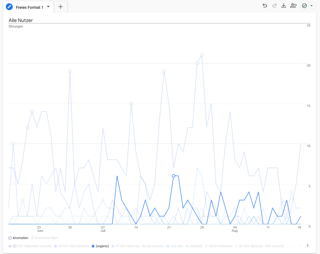 Auswirkungen des Updates
