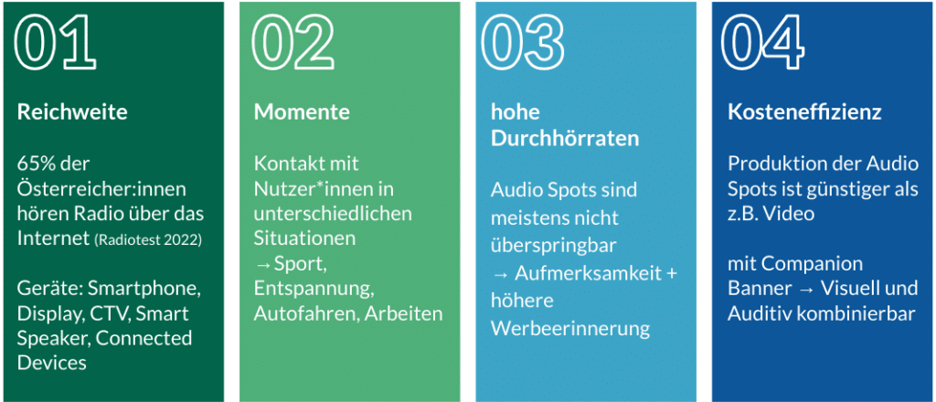 Vorteile von Programmatic Audio