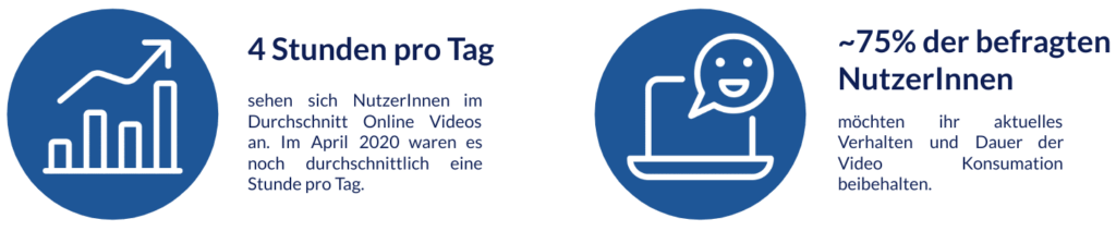 Videokonsum der NutzerInnen