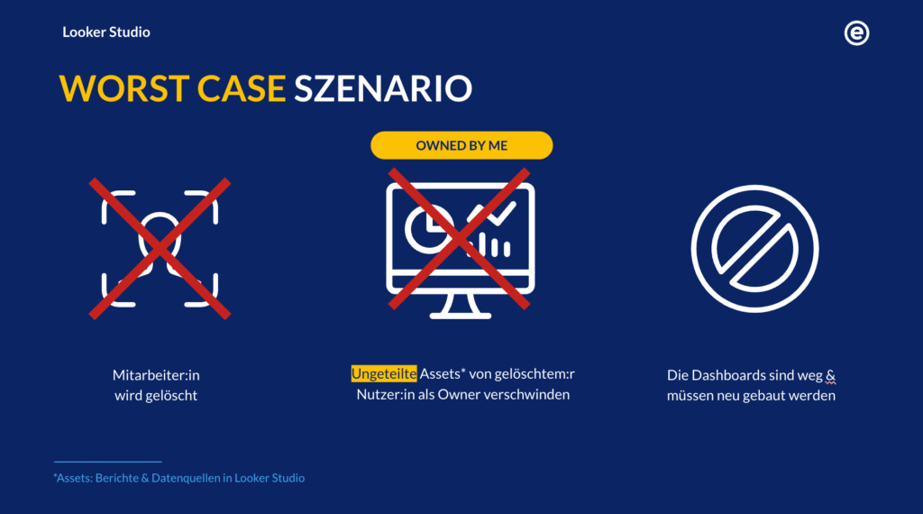 Worst-Case-Szenario mit Looker Studio