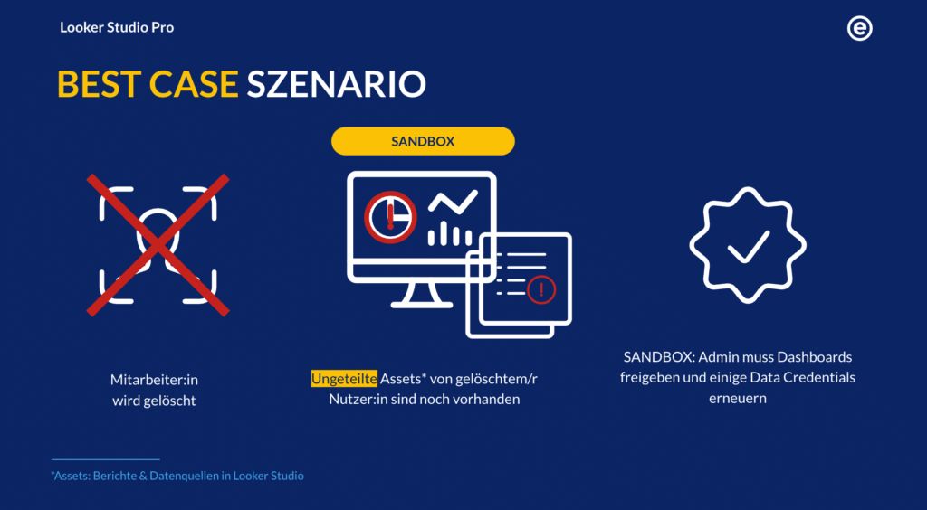 Best-Case-Szenario mit Looker Studio Pro