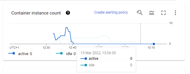 Automatische Skalierung der Instanzen von Cloud Run