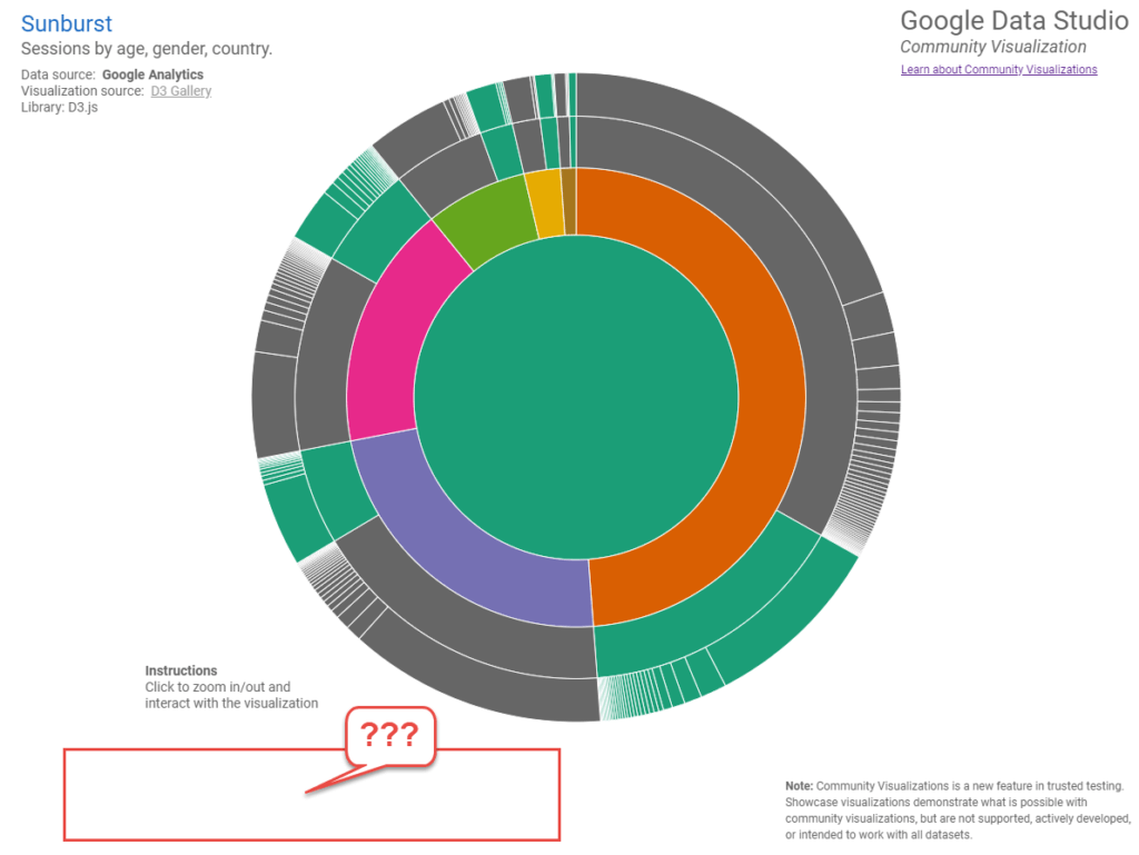 data-studio-community-viz-suburst
