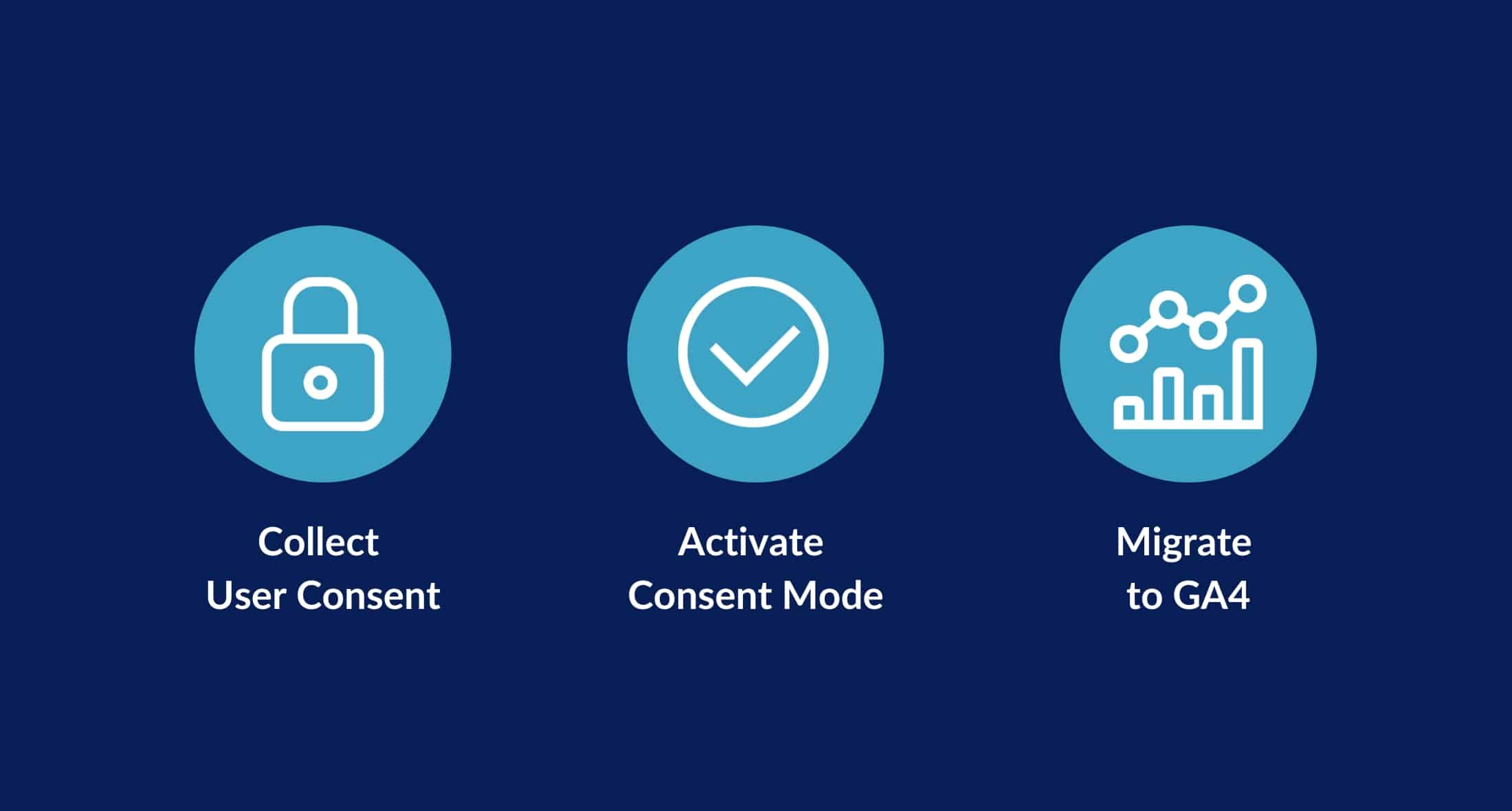 Regeln und Änderungen für Data-driven Advertising 2024 durch Post Cookie und DMA