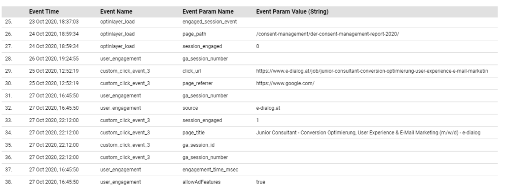 Ereignisse in Rohdaten nachvollziehen