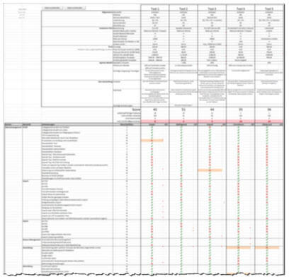 Tipps für die Auswahl eines E-Mail-Marketing Tools