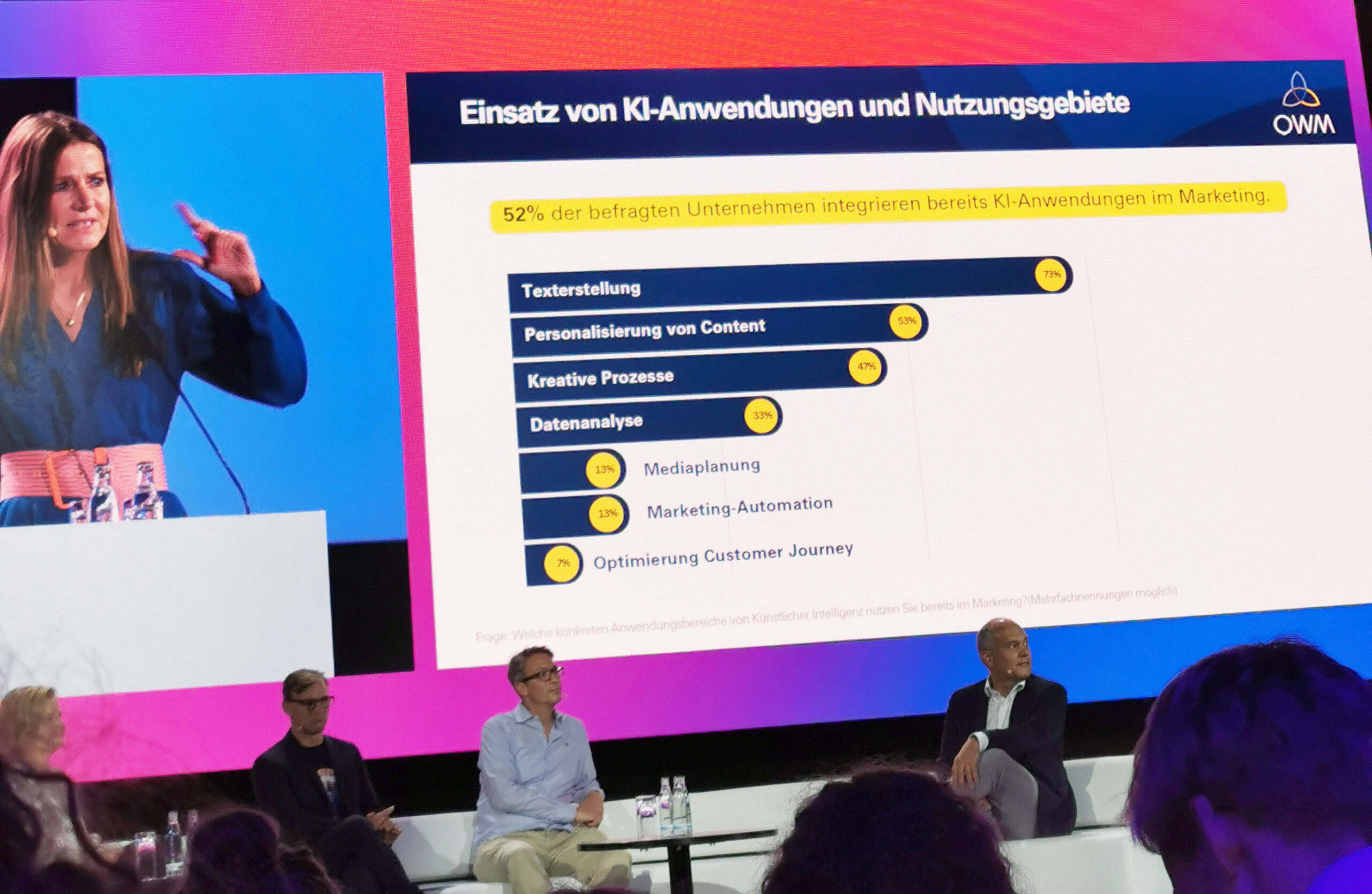 Einsatz von KI-Anwendungen und Nutzungsgebiete