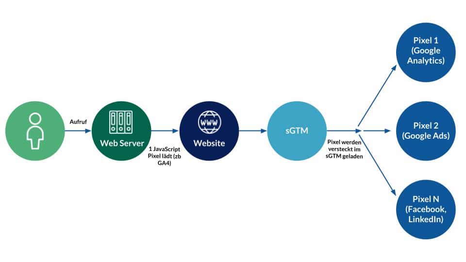 Empfohlene Implementierungsvariante