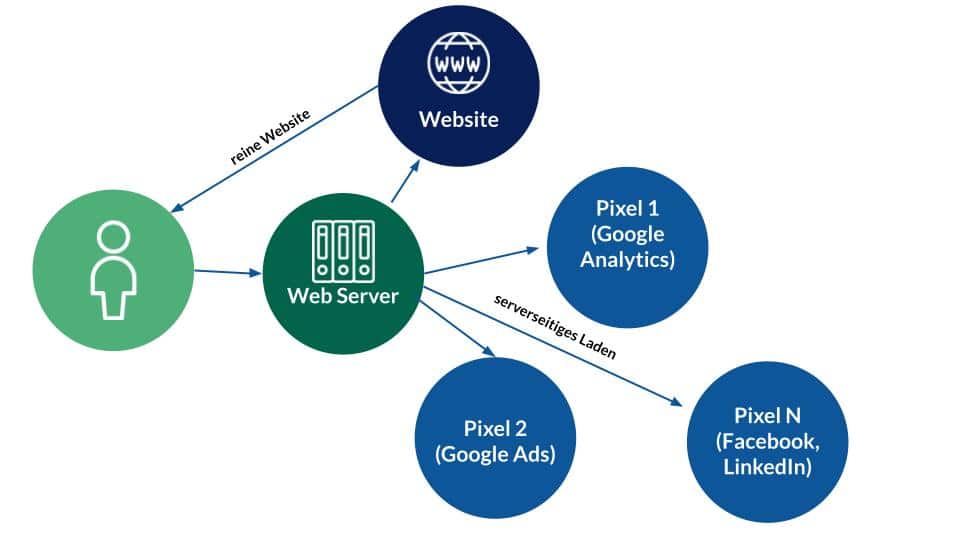 Alternatives Tracking