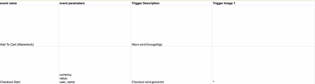 Tracking-Konzept - Don'ts für Event-Tracking
