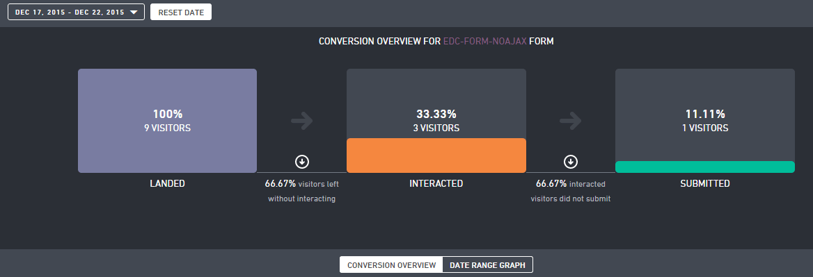Dem User über die Schulter schauen » VWO Behavior Analysis