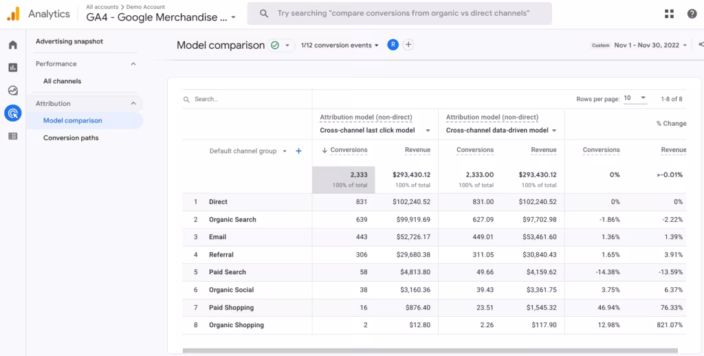 GA4 Conversions Auswahl für DDA