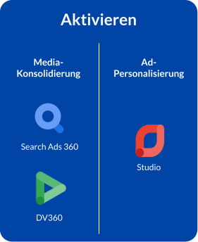 Tools des GMP AdStack - Aktivieren