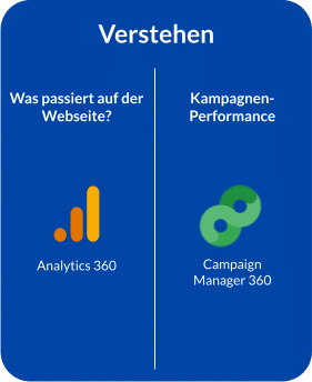 Tools des GMP AdStack - Verstehen