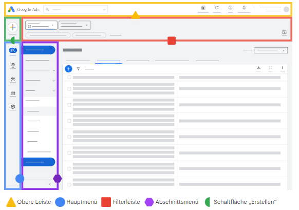 Google Ads Interface - Interface Änderungen