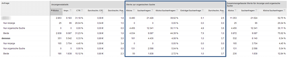 (not provided) – Was können wir SEOs machen?