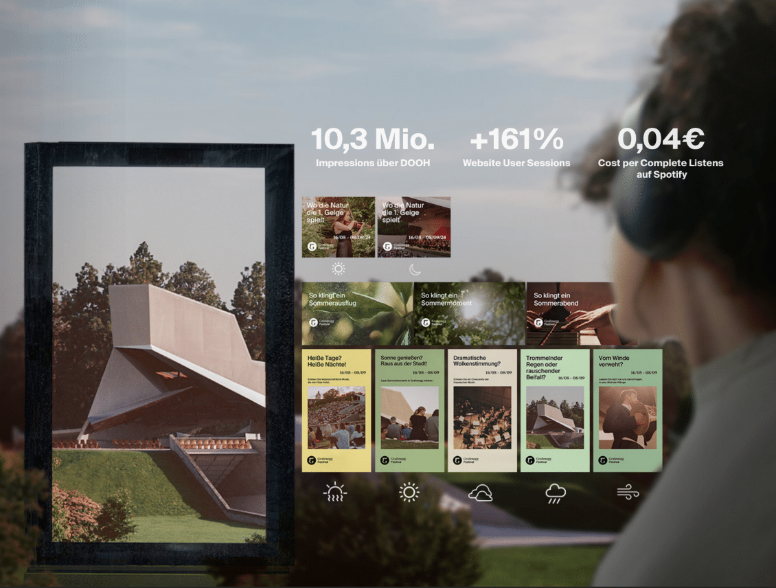 Von der Strategie zur Varianz