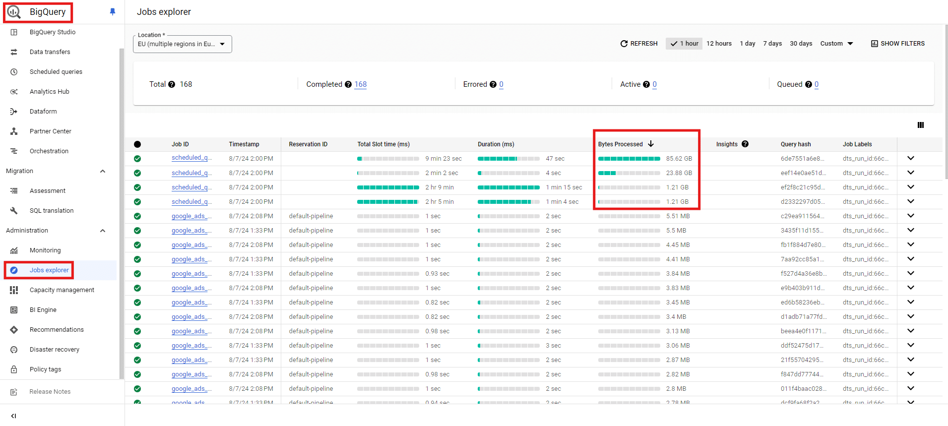 BigQuery Jobs explorer, Bytes Processed
